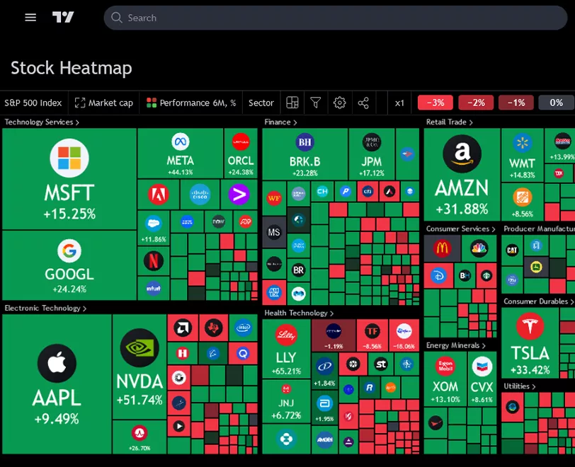 screensheatmaps